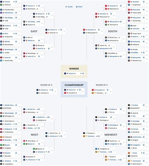 ncca basketball betting lines|March Madness Odds: Bet on NCAA Tournament .